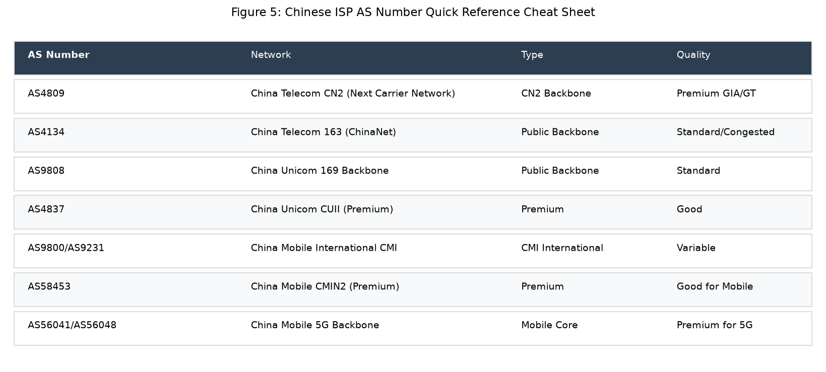 AS number cheat sheet for Chinese ISPs